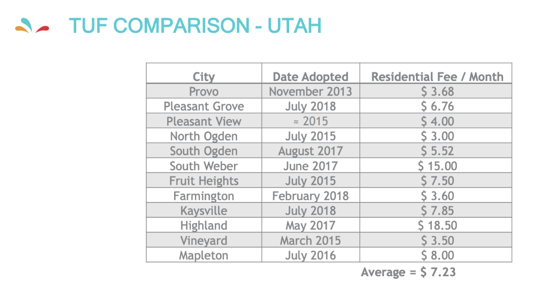 Vineyard Mayor Issues Executive Order Pausing Transportation Utility Fee 